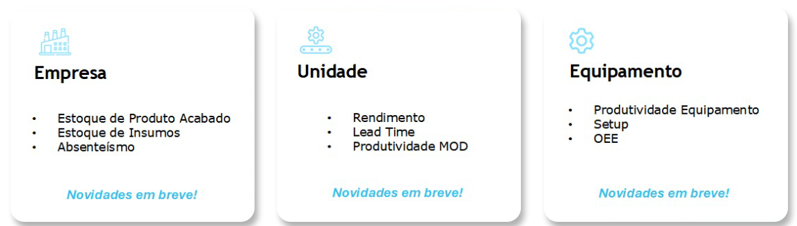 Indicadores HubEmpresas