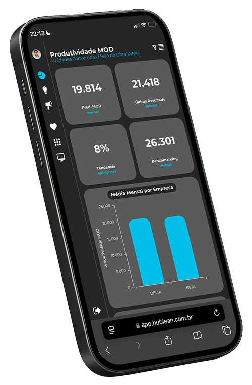 Tela de Celular com Dashboard